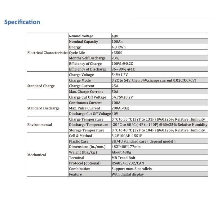 Baterai Lifepo4 48V 100Ah Wallmount - Gambar 3